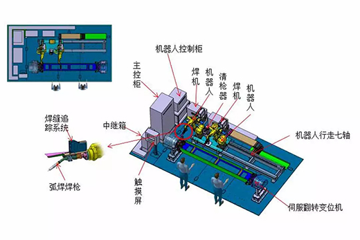 BBIN宝盈集团智能跟踪机械人焊接系统
