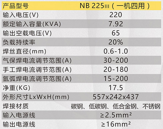 BBIN宝盈集团NB 225???气保焊机手艺参数