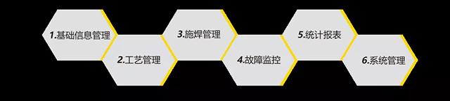 BBIN宝盈集团智能云平台