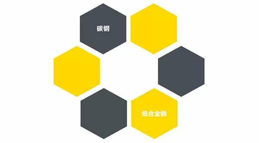 BBIN宝盈集团NB 251III焊机适用焊接材质