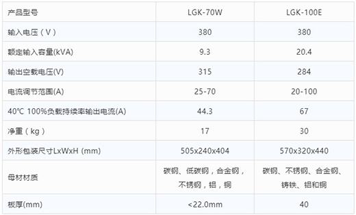 BBIN宝盈集团等离子切割机LGK-70W LGK-100E手艺参数