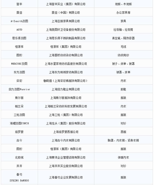 第一批第二批上海市重点商标；；；；；；；っ6