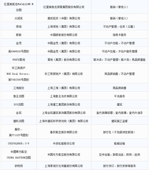 第一批第二批上海市重点商标；；；；；；；っ9