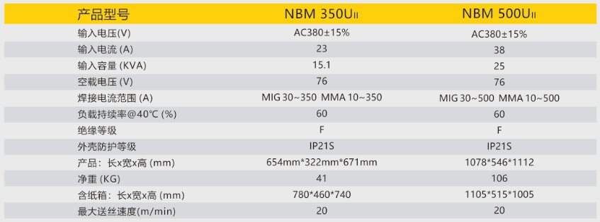 逆变式气体保；；；；；；ず富
